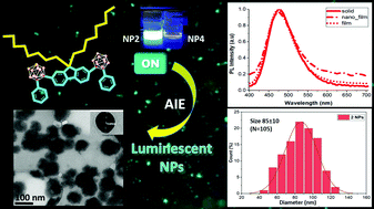 o-Carborane-based fluorophores as efficient luminescent systems both as solids and as water-dis…